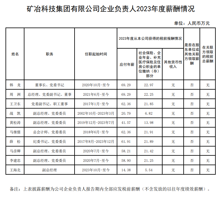 央企一把手年薪有多少？最高应付年薪96.08万，2023年度中央企业负责人薪酬披露来了！