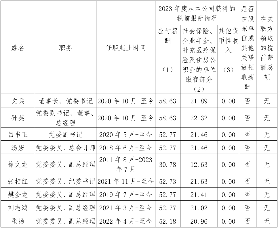 央企一把手年薪有多少？最高应付年薪96.08万，2023年度中央企业负责人薪酬披露来了！