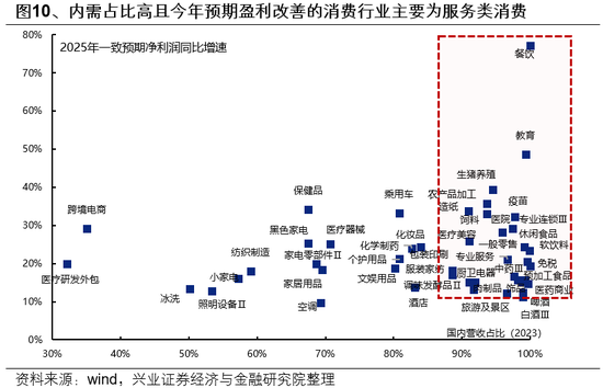 兴证策略：一季度市场如何配置？