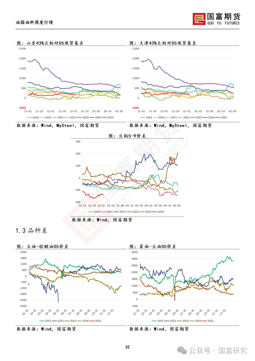 【国富豆系研究周报】南美未来天气分化 阿根廷大豆产量现隐忧