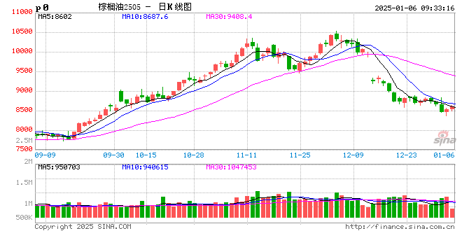 光大期货：农产品类日报1.6