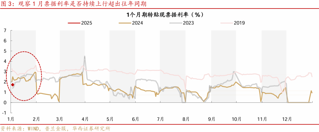 华西证券：降准降息可期，宽松落地或是短期止盈时点