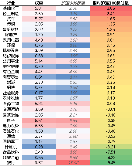 【牛基宝全股型周报】：牛基宝的优势又显示出来了（12/30-1/3）