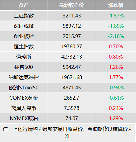 股市星期一：指数破位 策略当先