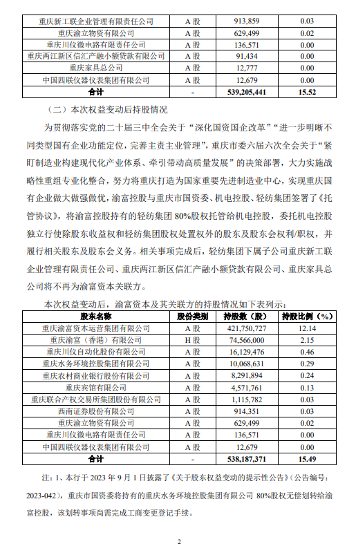 重庆银行:关于股东权益变动的提示性公告