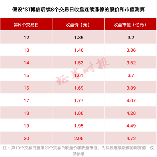 又一家！锁定市值退市！