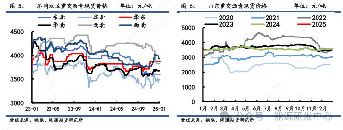 【沥青周报】沥青期价强势上涨后迎来高点回调，短期关注成本端支撑优势