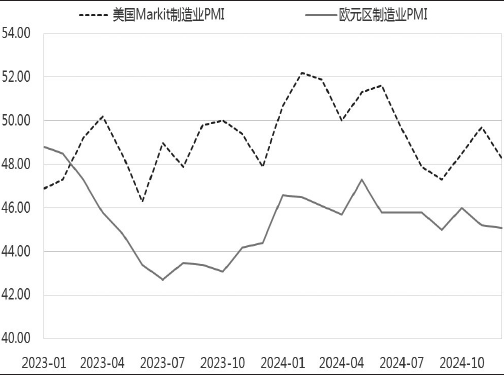 全球铜市不确定因素渐增