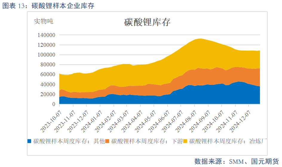 【碳酸锂】基本面维持过剩 锂价或震荡偏弱