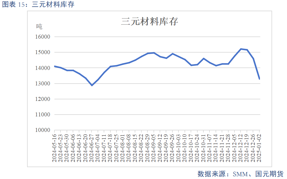 【碳酸锂】基本面维持过剩 锂价或震荡偏弱