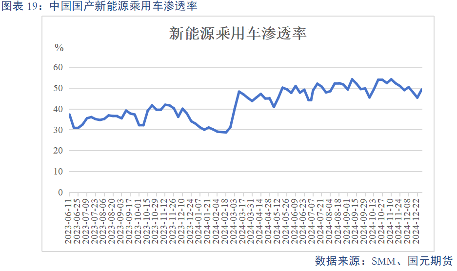 【碳酸锂】基本面维持过剩 锂价或震荡偏弱