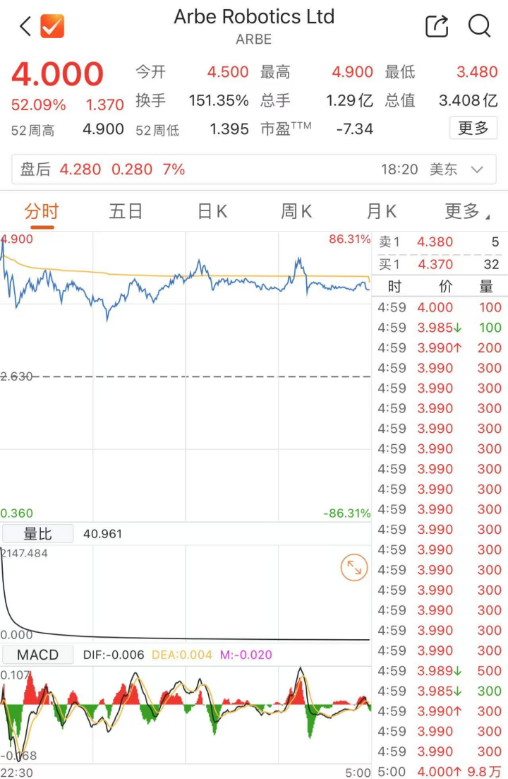 美联储，最新信号