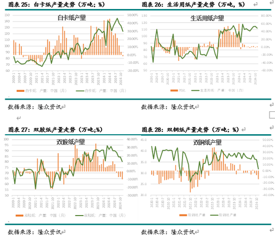 新湖农产（纸浆）2025年报：终端累库 上方受限