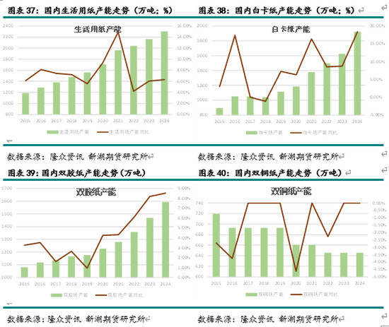 新湖农产（纸浆）2025年报：终端累库 上方受限