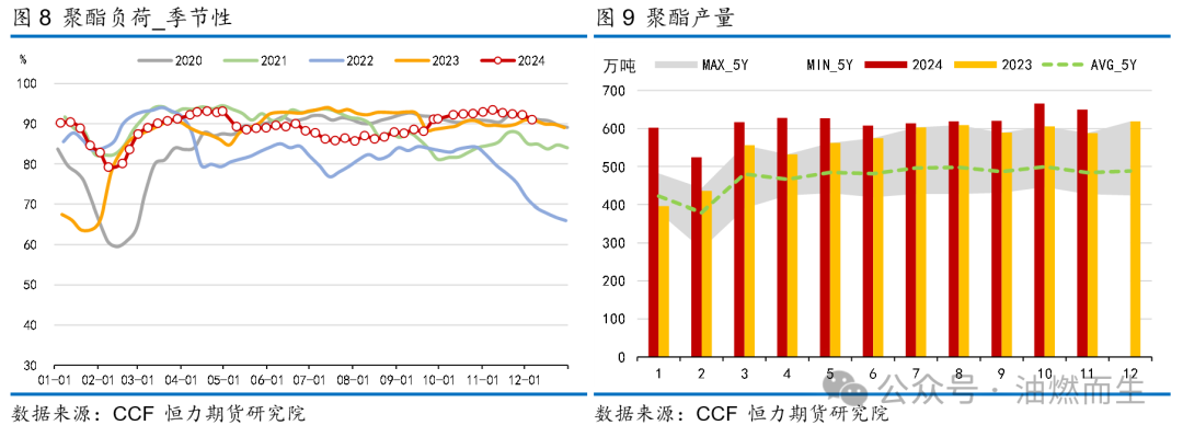 【PTA年报】等风来——PTA2025年年度策略报告