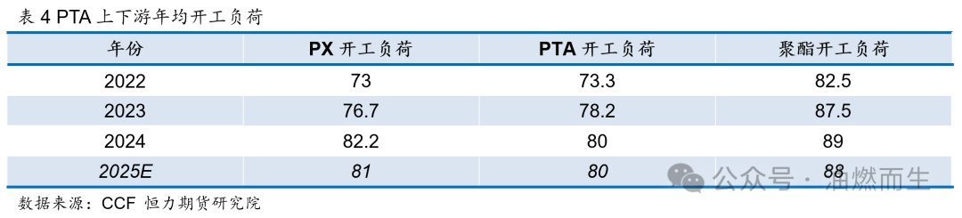 【PTA年报】等风来——PTA2025年年度策略报告