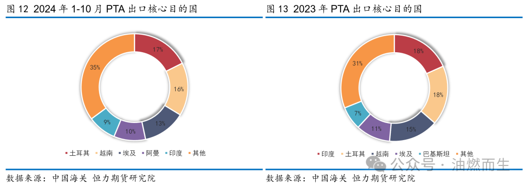 【PTA年报】等风来——PTA2025年年度策略报告