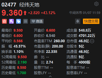 午评：港股恒指跌1.93% 恒生科指跌2.37%小米挫逾8%腾讯跌近7%