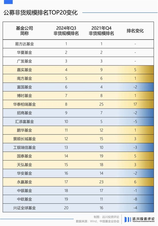 公募混战ETF：越来越卷不动，越来越输不起