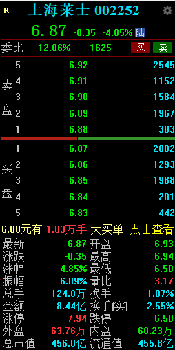 终止吸收合并上海莱士，海尔生物复牌大跌10.8%