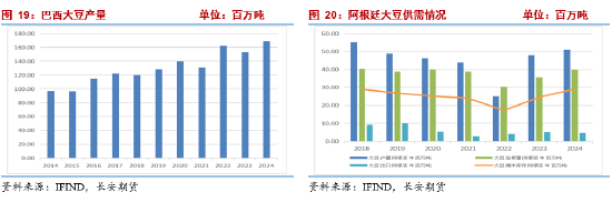 长安期货2025油脂年报：三江分流映波澜 油脂行吟风云间