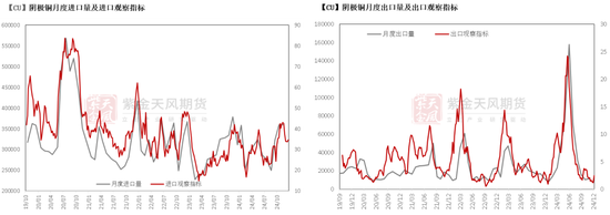 铜：路在何方