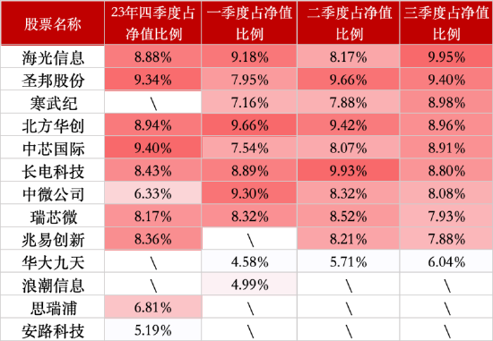 百亿基金 | 2024主动权益类冠军郑巍山：客观而不执念，不偏爱黑马