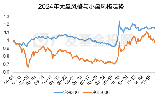 2024年终总结！年度资产最终赢家，花落谁家？