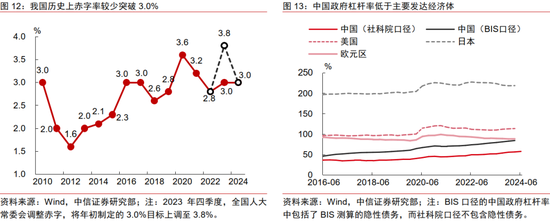 中信证券：2025年财富配置展望（全文）