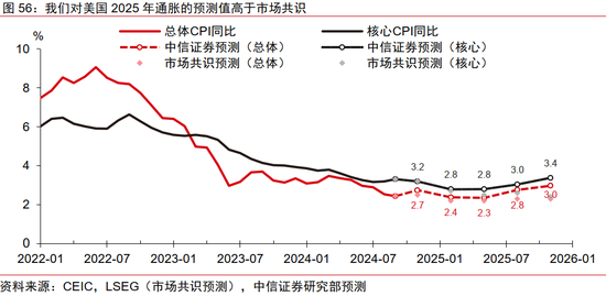 中信证券：2025年财富配置展望（全文）