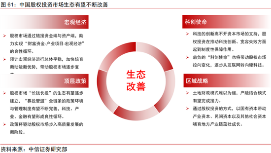 中信证券：2025年财富配置展望（全文）