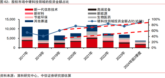 中信证券：2025年财富配置展望（全文）