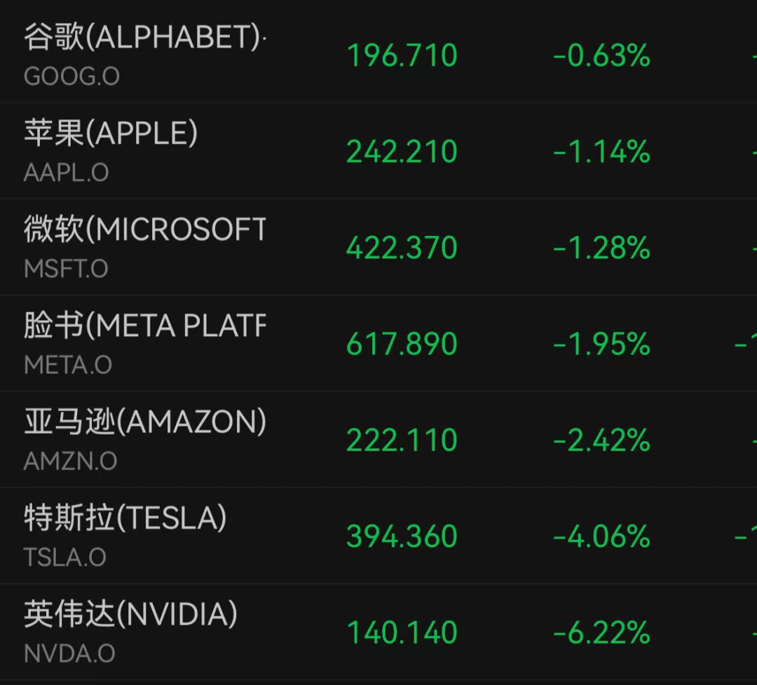 英伟达，市值一夜蒸发近1.7万亿元