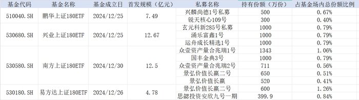 私募“抢筹”新发的上证180ETF，除了投资配置目的，还暗藏什么玄机？