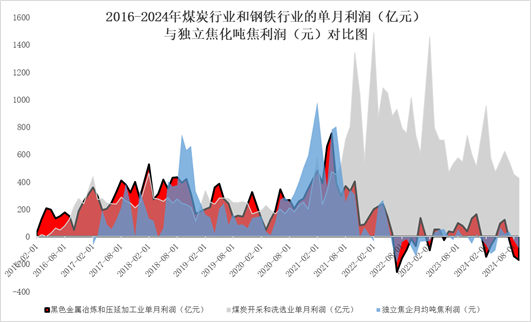 煤焦市场2025年展望：回首向来萧瑟处