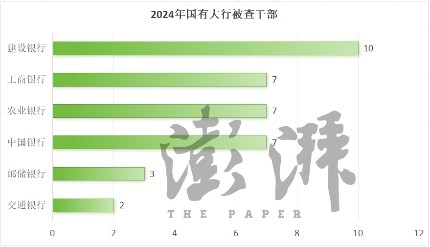 2024年金融反腐追踪：至少97人被查含3名中管干部 反腐重点有哪些？