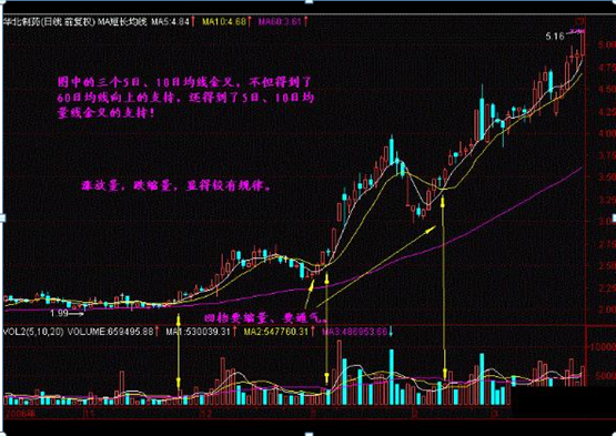 终于有人说出实话：我观察了1000个炒股赔了的人，几乎都栽在这4种“骗线”，个个都是亏损点