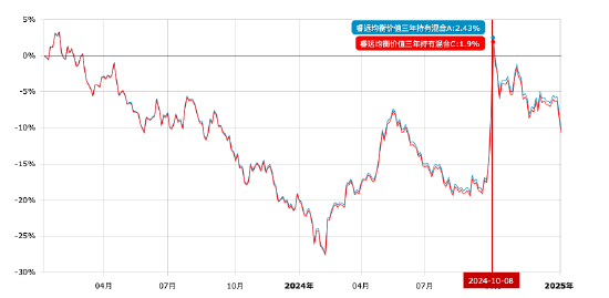 百亿基金 | 2024百亿主动权益类基金TOP4赵枫：在无风险利率持续走低的未来，权益投资仍大有可为