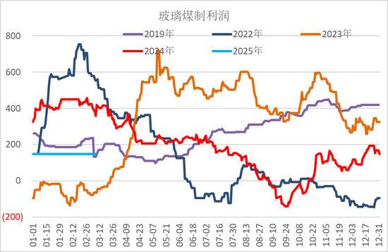 玻璃：下跌是否来得早了些？