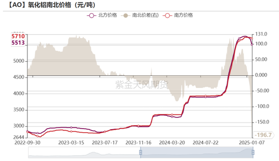 氧化铝：以乱为治