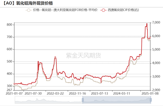 氧化铝：以乱为治