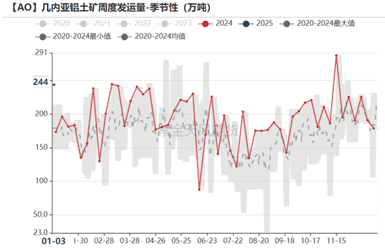 氧化铝：以乱为治