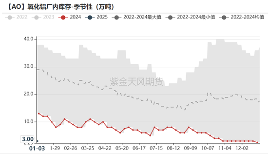 氧化铝：以乱为治