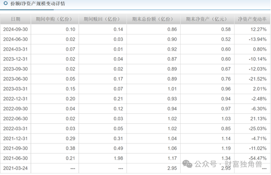 新华基金赖庆鑫在管7只基金6只亏损，高位持有国联股份被质疑