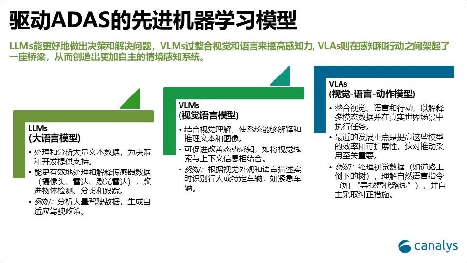 最新预测：到2025年轻型汽车中AI处理器的全球销售收入将达54亿美元