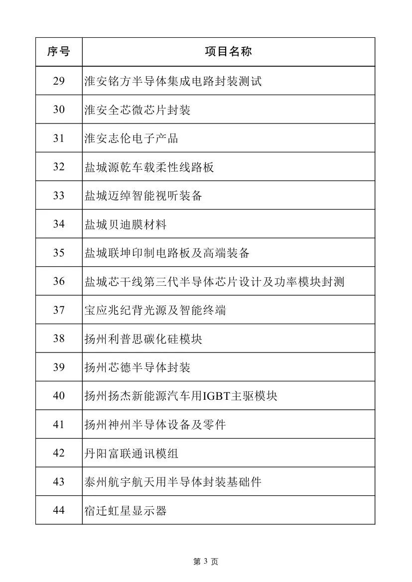 多个电力项目！2025年江苏省重大项目名单及江苏省民间投资重点产业项目名单发布