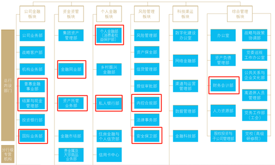 建行总行人事调整 涉及多部门总经理