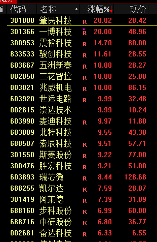 日本基本薪资创32年来最大涨幅！