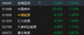 收评：港股恒指跌0.2% 科指涨0.1%半导体概念股涨幅居前