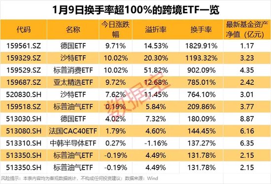 疯狂！换手率超1800%，溢价超50%！资金为啥爆炒？